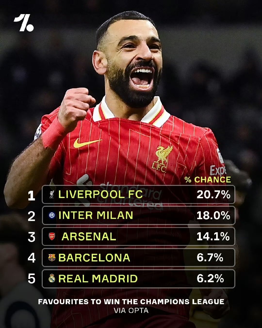 利物浦主帅：欧冠冠军不容易