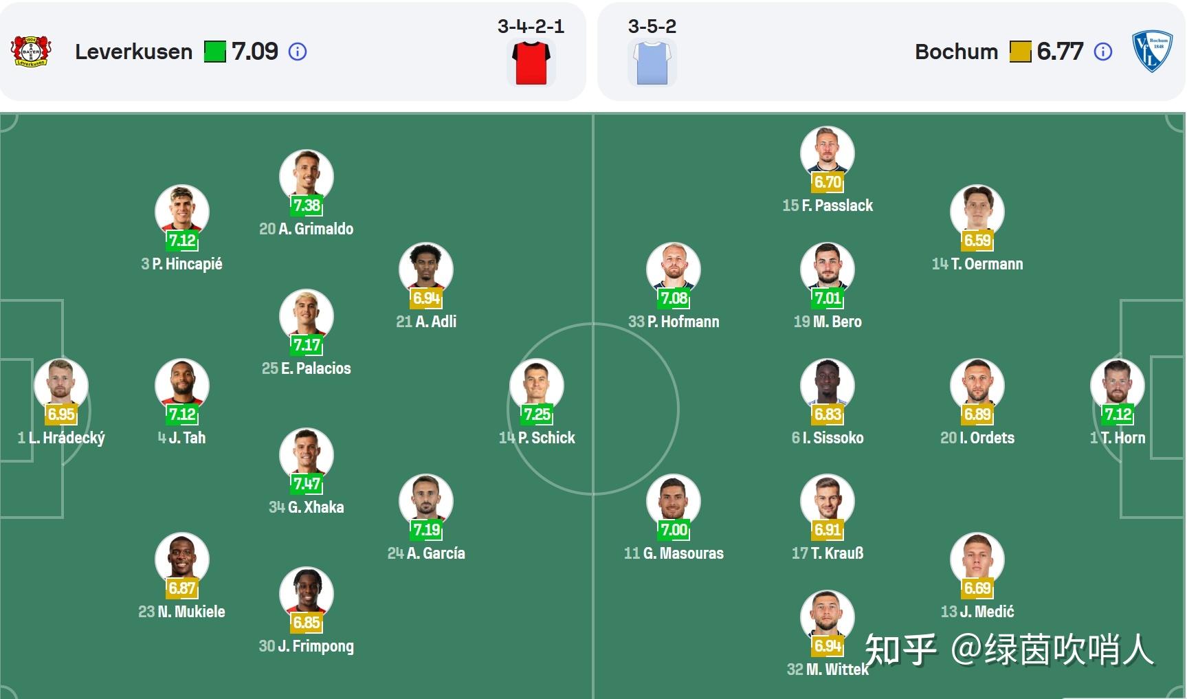 关于勒沃库森队阵容强大，力争冲击德甲前四的信息