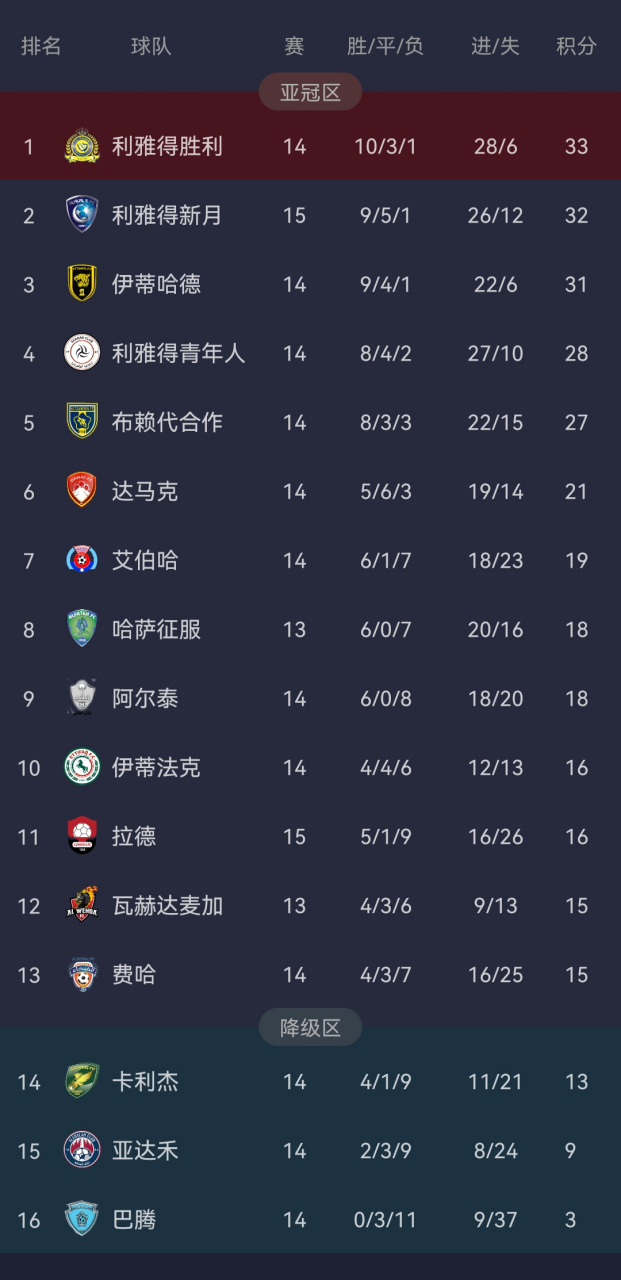 北京队再胜，积分榜上升至第一的简单介绍